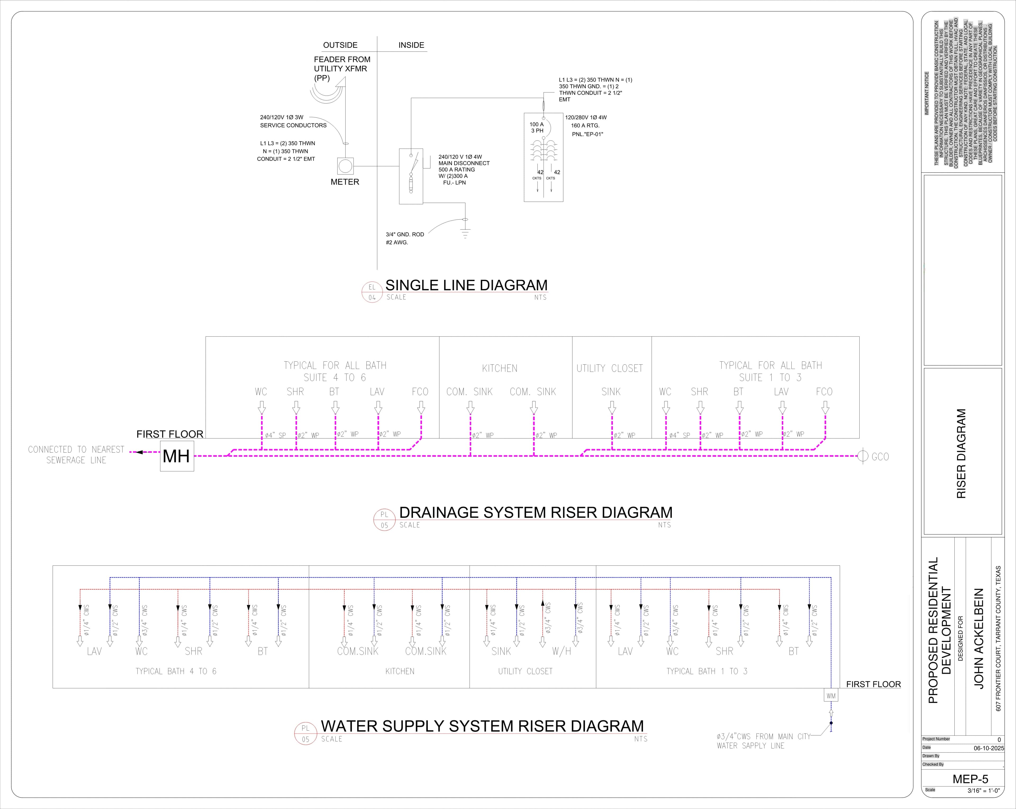 Riser Diagrams